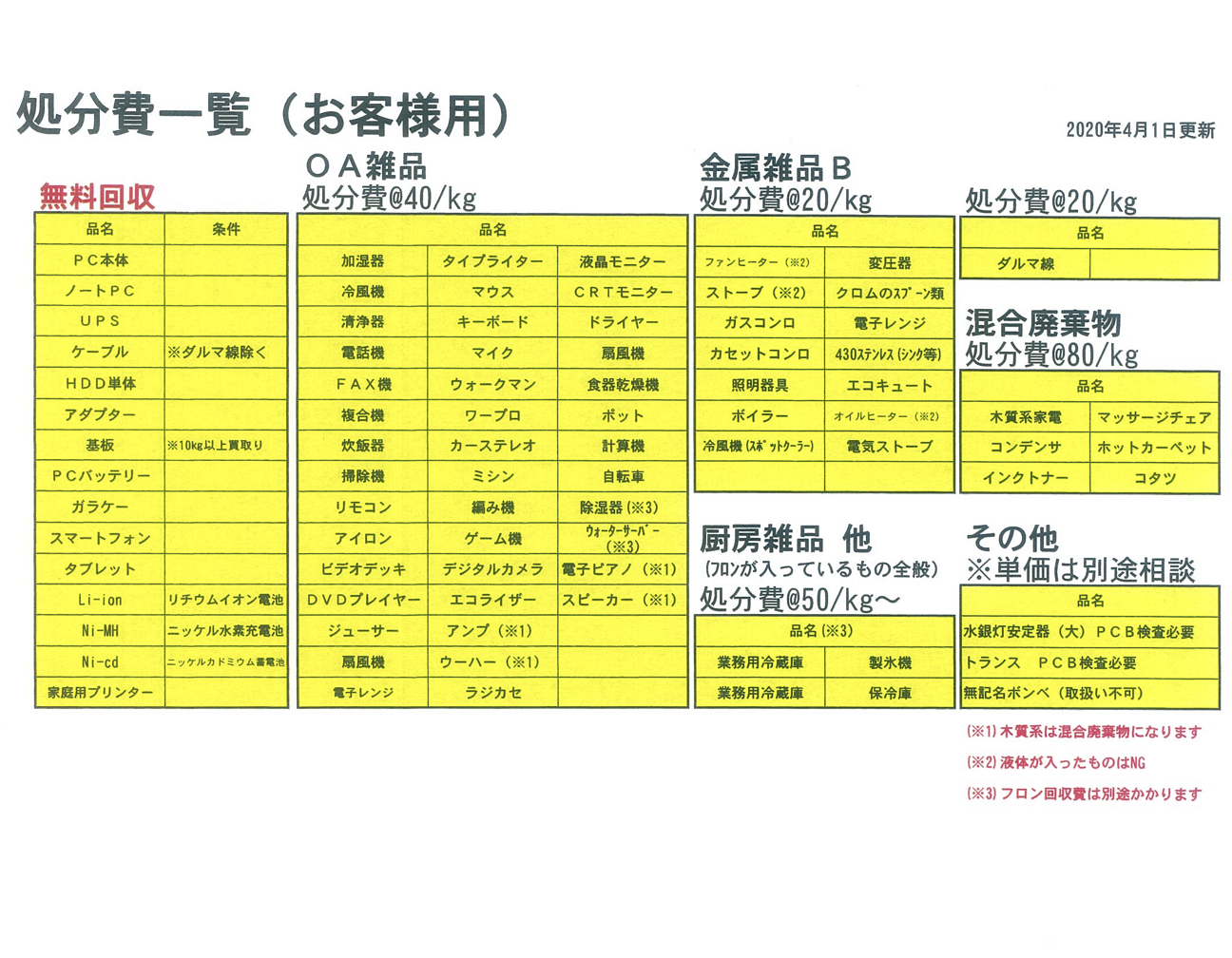 フロン 回収 料金